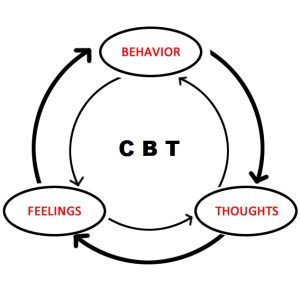 CBTچیست و آیا درمان دارویی یا روانشناختی برای خجالت شدید وجود دارد؟