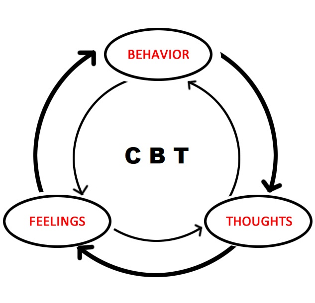 CBTچیست و آیا درمان دارویی یا روانشناختی برای خجالت شدید وجود دارد؟
